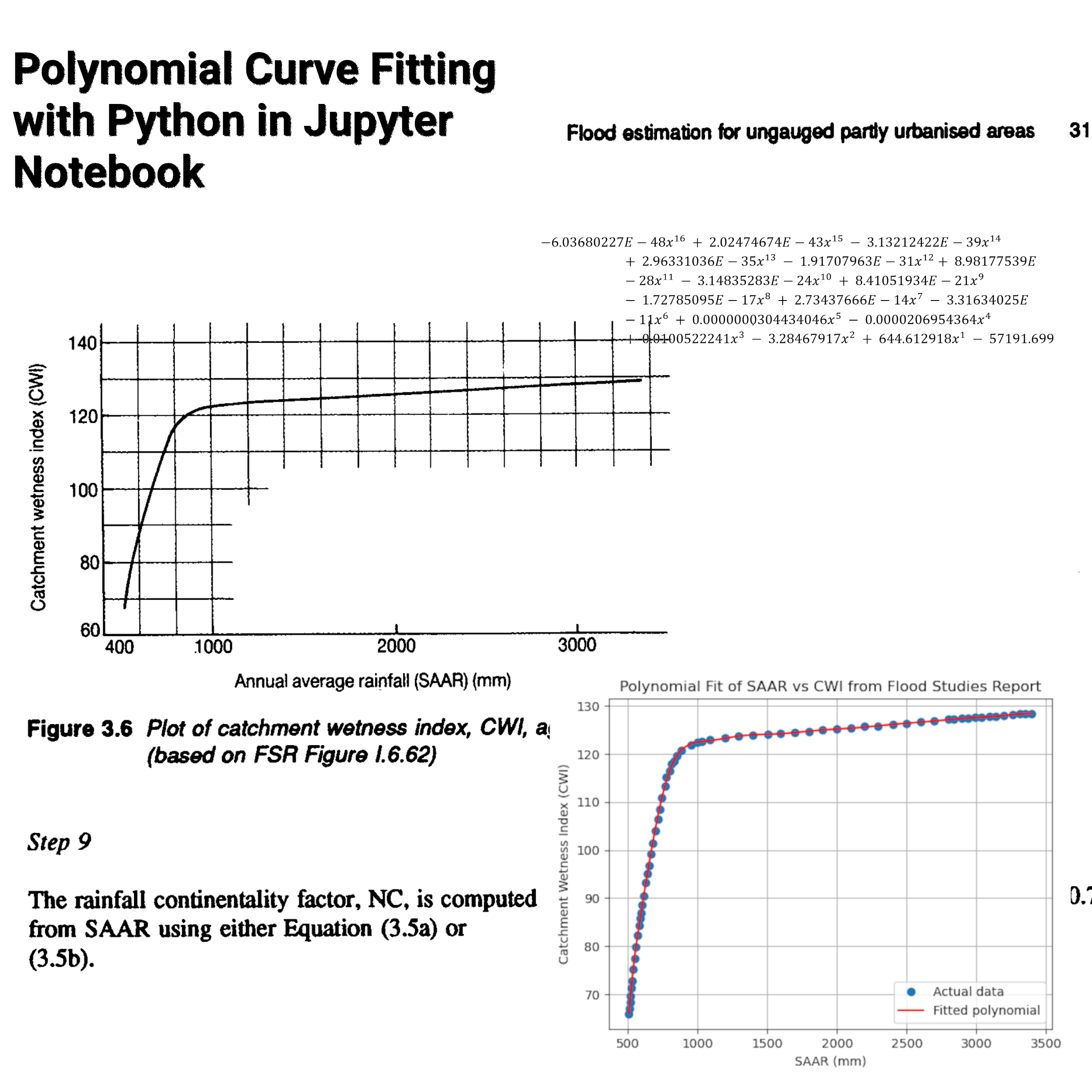 Polynomial Curve Fitting